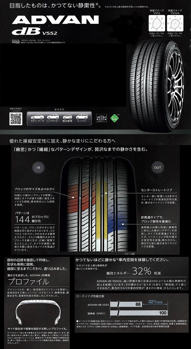 新製品情報も満載 ヨコハマタイヤ サマータイヤ YOKOHAMA ADVAN dB V552 アドバン デシベル 225 45R17 91W 4本 